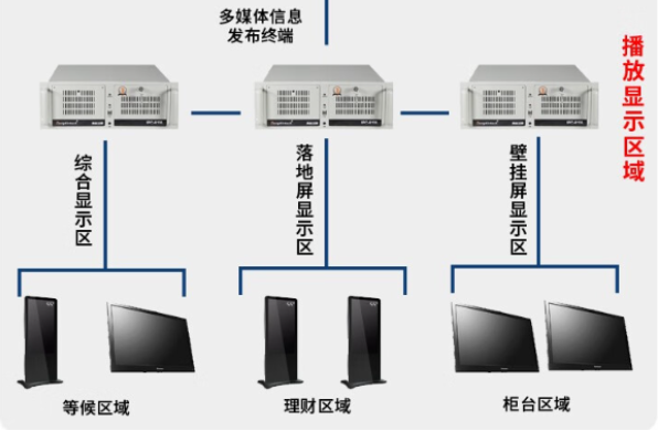 媒体信息播放工控机.png