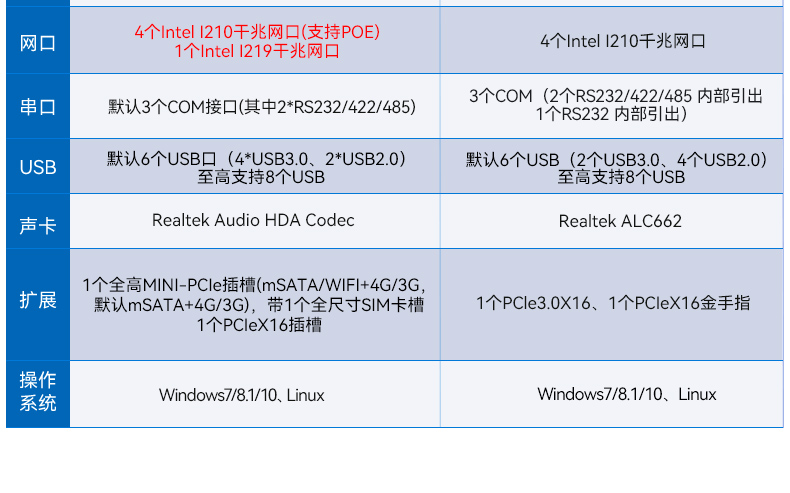 桌面式工控机,机器视觉监测工控主机电脑,wt-3115P-BH110MC.jpg