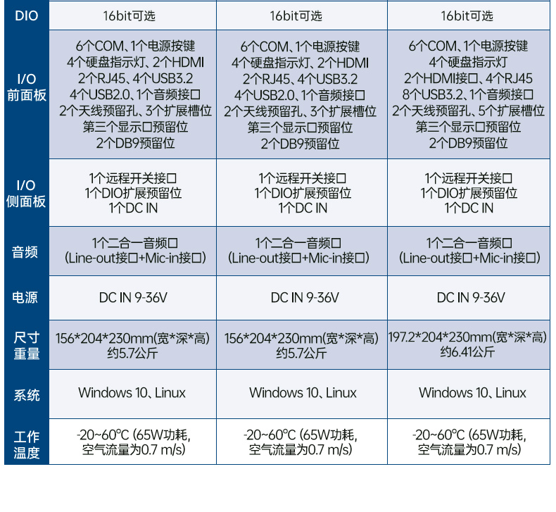 研华工控机,酷睿12/13代车载计算机,ARK-3534B.jpg