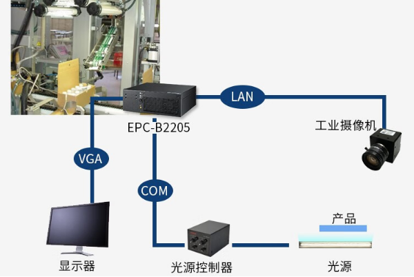 视觉检测嵌入式工控机.png