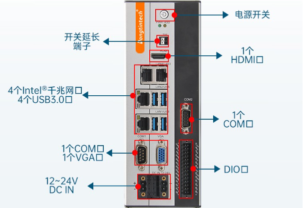 嵌入式工控机端口.png