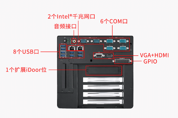 嵌入式工控机端口.png