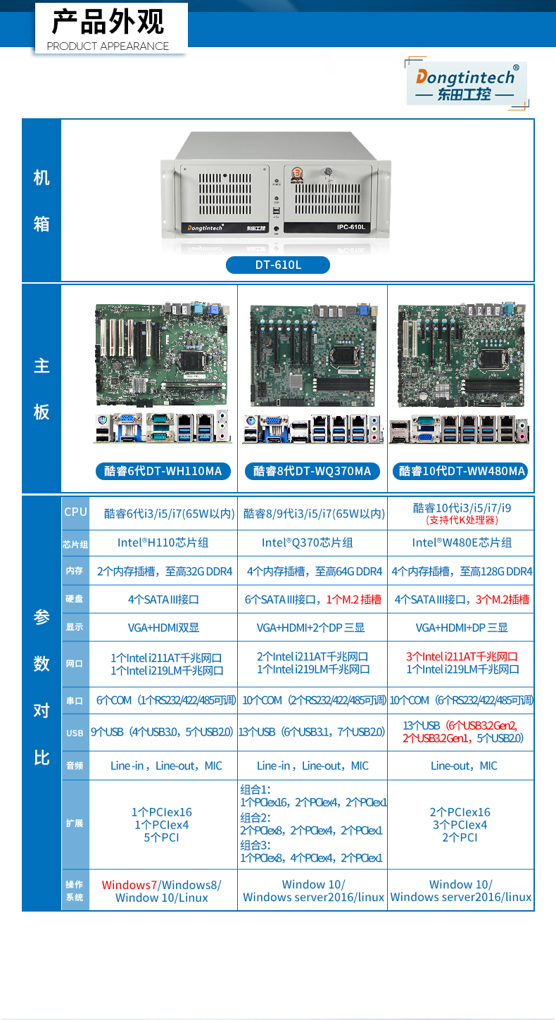 万泰三防工控机,三防漆工控电脑,防酸盐雾工业电脑,wt-610L-WQ370MA.jpg