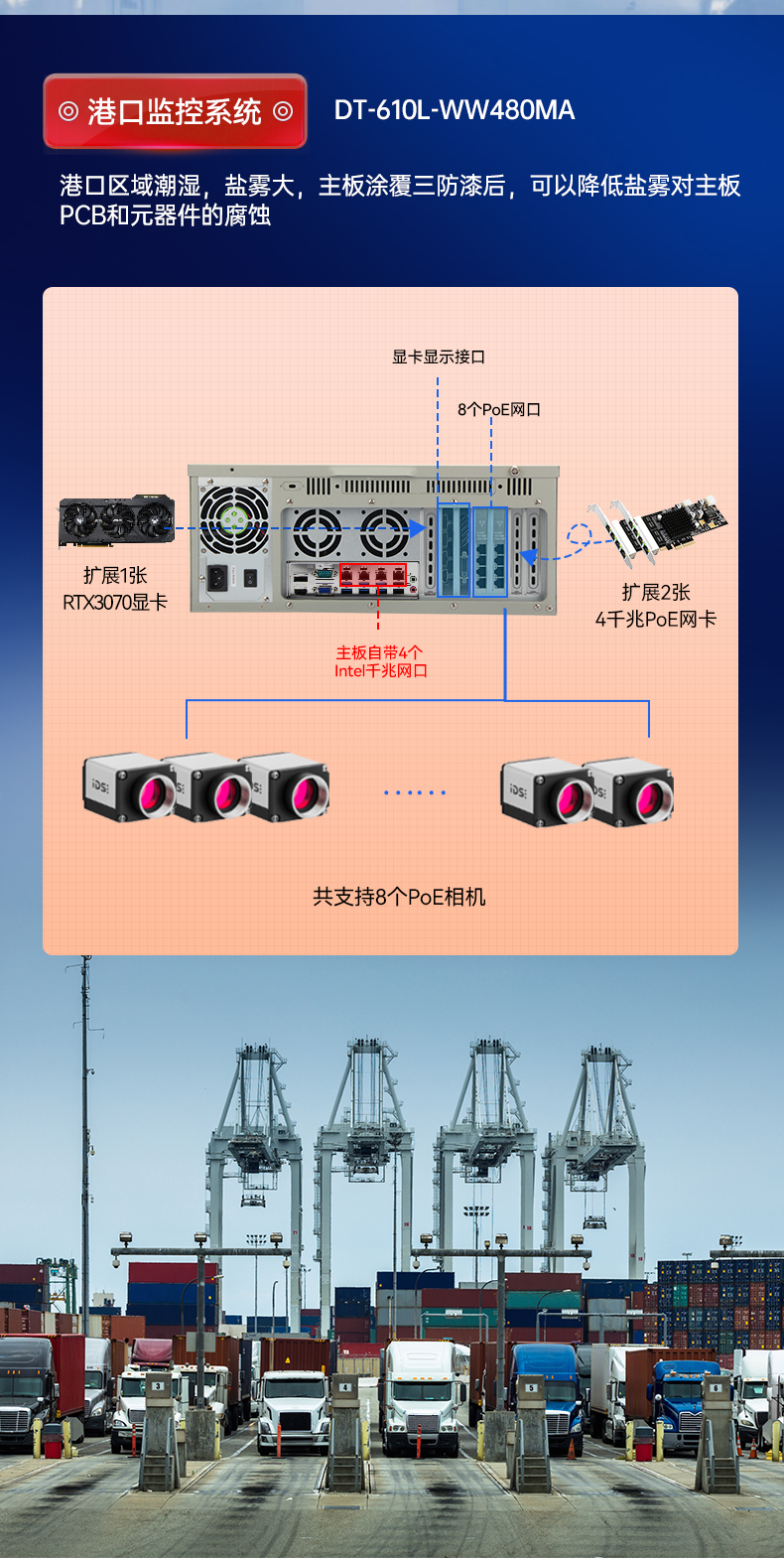 万泰三防工控机,三防漆工控电脑,防酸盐雾工业电脑,wt-610L-WQ370MA.jpg