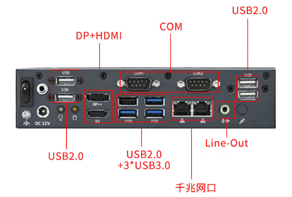 微型主机电脑端口.png