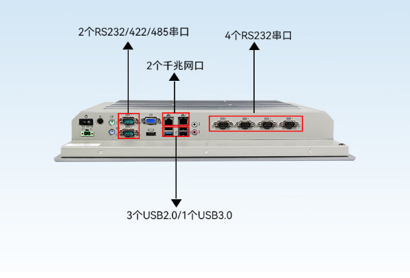 工业平板电脑端口.png