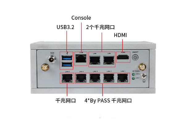 万泰嵌入式工控机端口.png