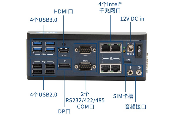 研华嵌入式工控机端口.png