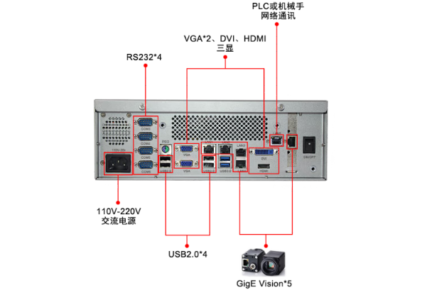 工控机端口.png