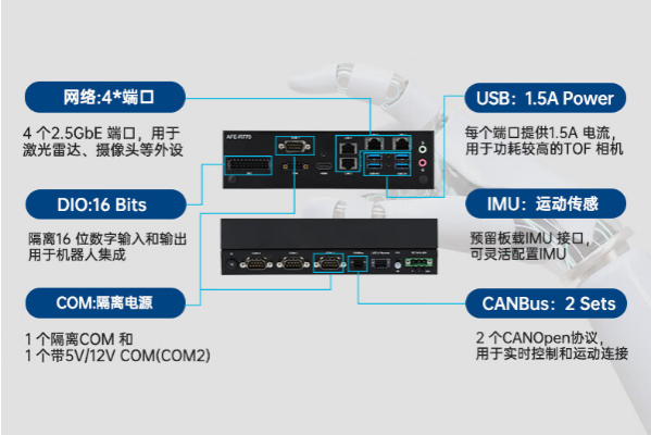 嵌入式工控机端口.png