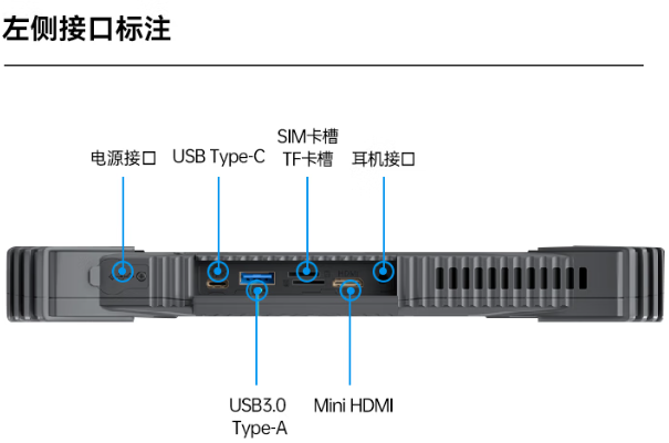 万泰工业三防平板电脑端口.png