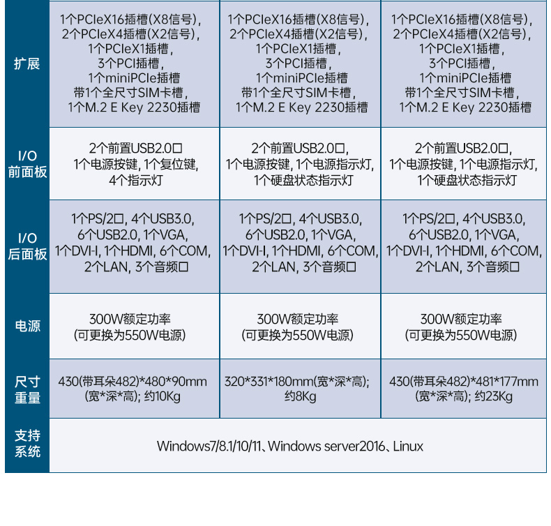 国产兆芯处理器工控机,4U上架式工控电脑,wt-610L-B6780AMA.jpg