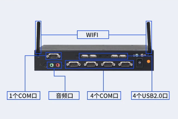 超薄嵌入式工控机端口.png