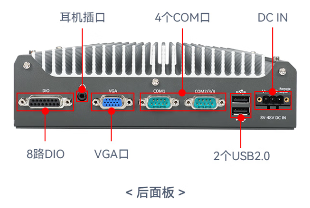 万泰嵌入式工控机端口.png