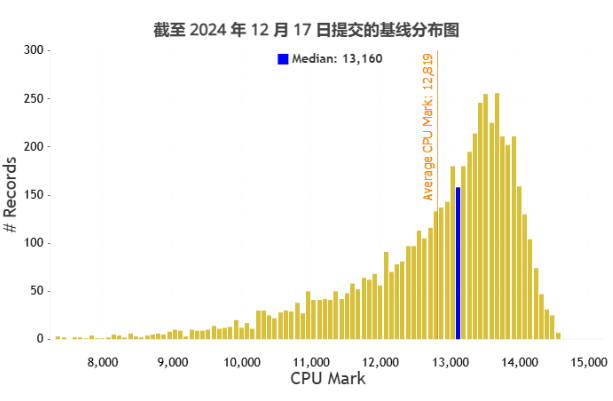 酷睿i7-8700处理器评分.png