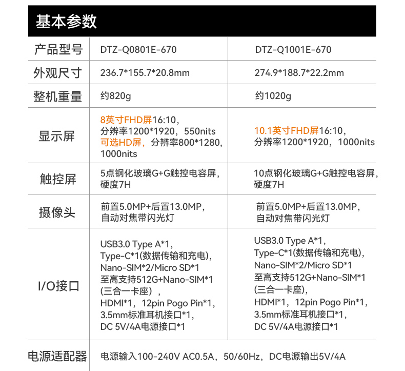 万泰8寸三防加固平板,IP65认证三防平板终端,DTZ-Q0801E-670.jpg