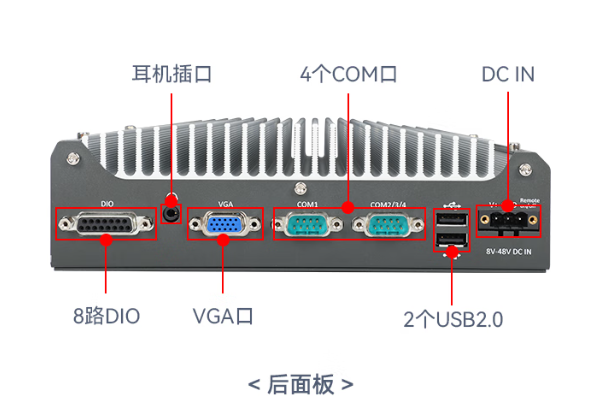 万泰嵌入式工控机端口.png