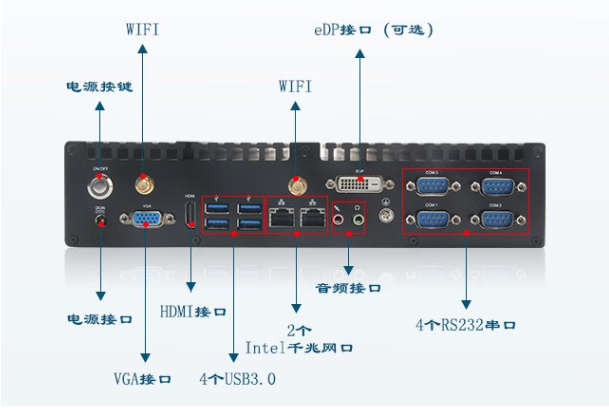 万泰嵌入式工控机端口.png