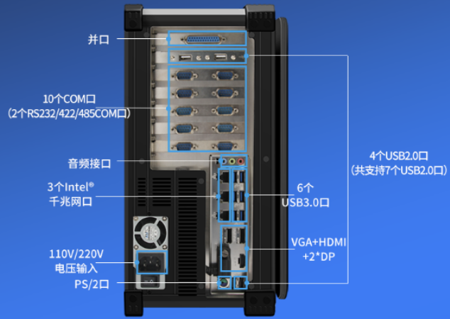 万泰便携式工控机端口.png