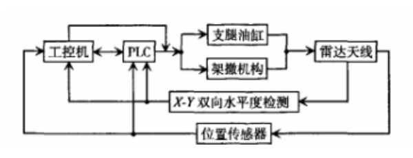 机动式雷达天线.png