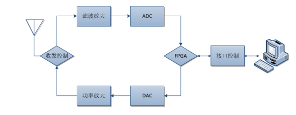 无线通信系统.png